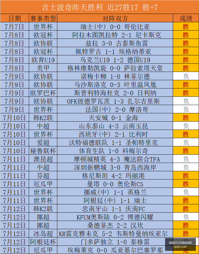 国际足联,世界杯投注,平台,国际足联2026世界杯投注平台,世界杯投注,2026世界杯,足球投注平台,世界杯赛程