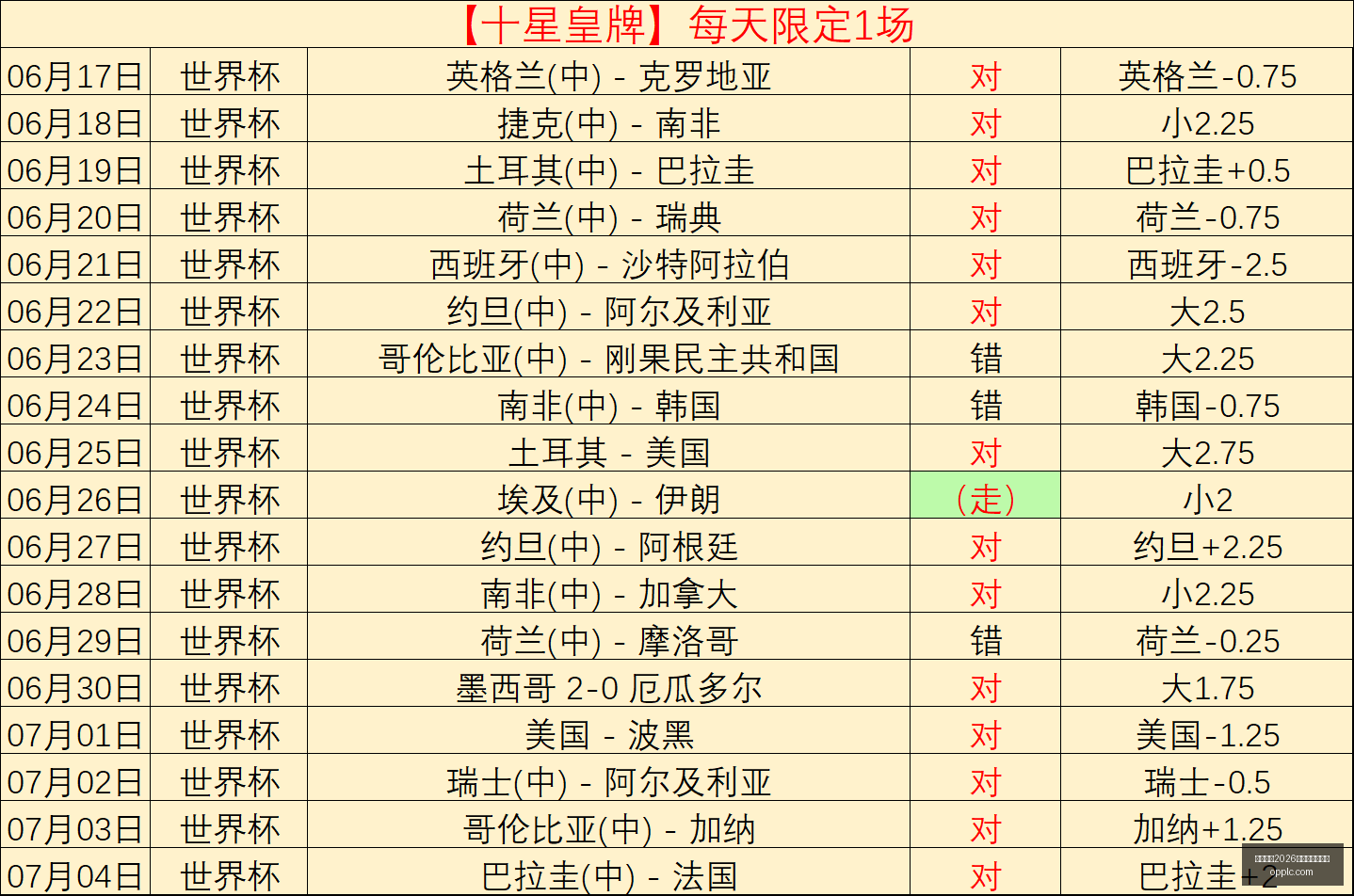国际足联,世界杯投注,平台,国际足联2026世界杯投注平台,世界杯投注,2026世界杯,足球投注平台,世界杯赛程